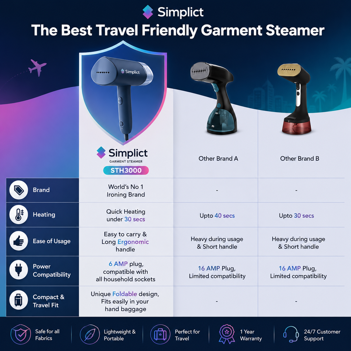 Simplict™ Portable Garment Steamer – 1000W Travel-Friendly Clothes Steamer