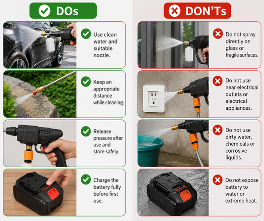 Simplict™ Cordless High Pressure Washer Gun Kit | 24 Months Warranty
