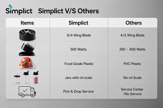 Simplict™ Juicer Mixer Grinder - Smoothie Maker - 500 Watts | 24 Months Warranty